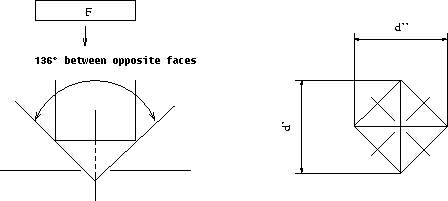 penetrascope - method of test